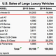 luxury vehicle sales